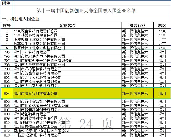 国赛预赛名单.jpg